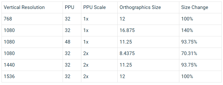 Orthographic Lookup